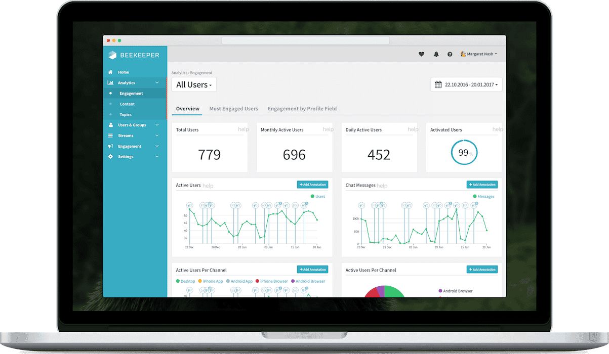 track communications with an analytics dashboard