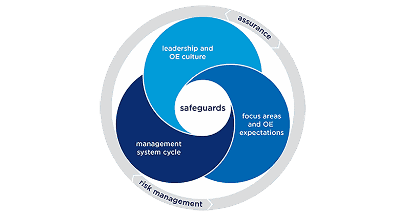 Chevron operational excellence