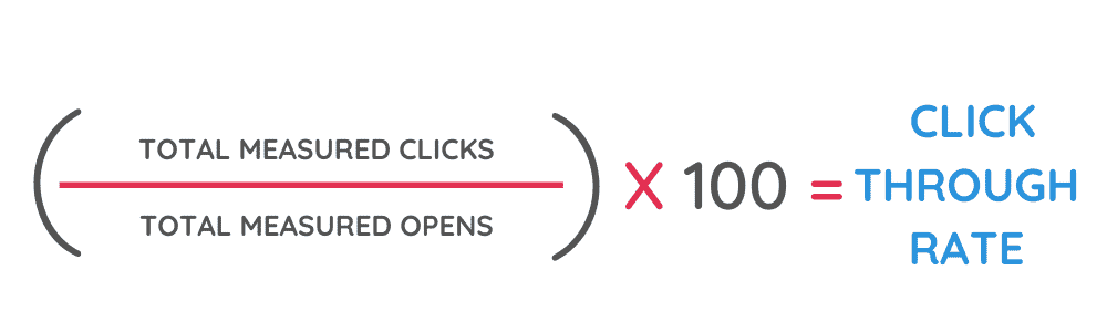 Beekeeper's guide to click through rates